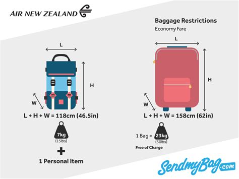 air new zealand bag allowance.